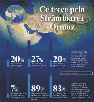 Şocul petrolier loveşte România - carburanţii se scumpesc din nou, Guvernul caută soluţii